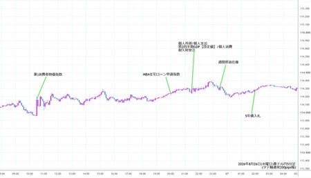 audjpy5min260826.jpg