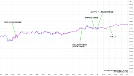 audjpy5min260827.jpg