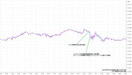 audjpy5min260828.jpg