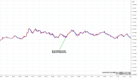 audjpy1min260901-2.jpg
