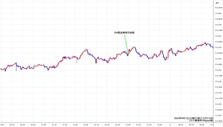 audjpy1min260901.jpg