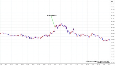 audjpy1min260902-2.jpg