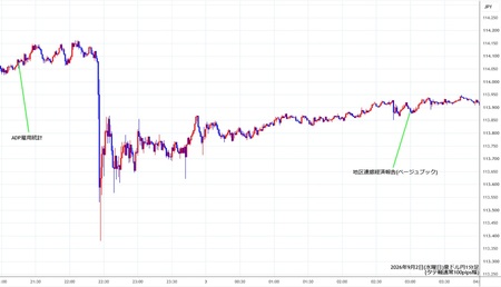 audjpy1min260902.jpg