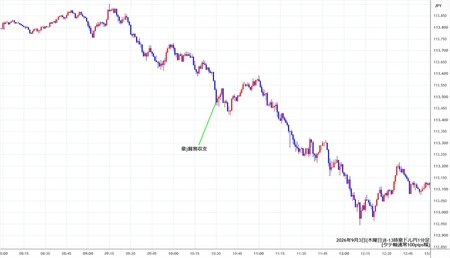 audjpy1min260903-2.jpg