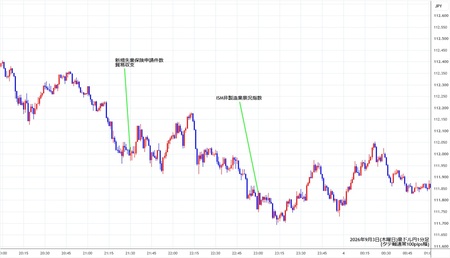 audjpy1min260903.jpg
