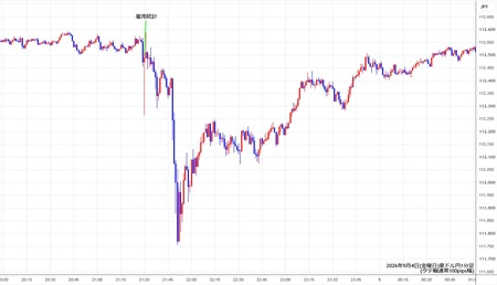 audjpy1min260904.jpg