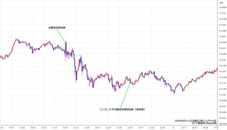 audjpy1min260911.jpg