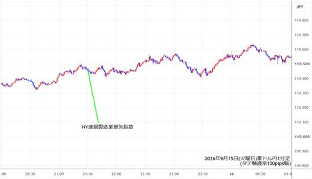 audjpy1min260915.jpg