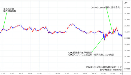 audjpy1min260916.jpg