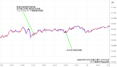 audjpy1min260917.jpg