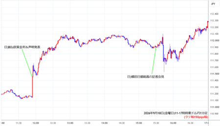 audjpy1min260918-2.png