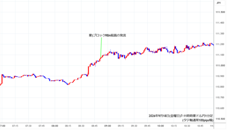 audjpy1min260918-3.png
