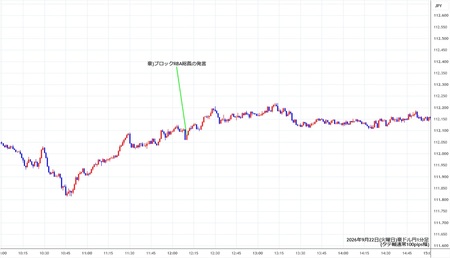 audjpy1min260922.jpg