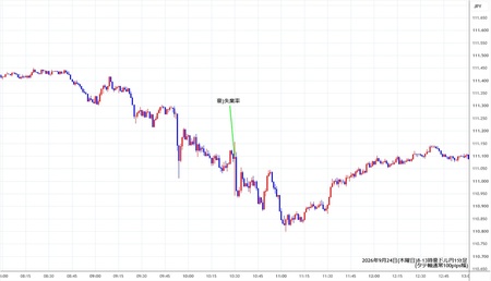audjpy1min260924-2.jpg