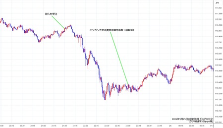 audjpy1min260925.jpg