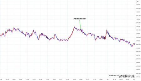 audjpy1min260929.jpg