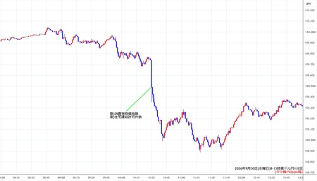 audjpy1min260930-2.jpg