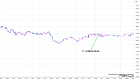 audjpy5min260831.jpg