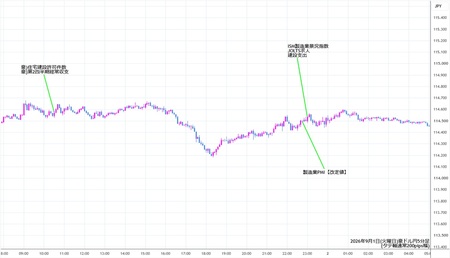 audjpy5min260901.jpg