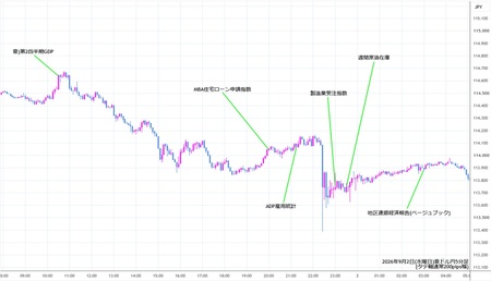 audjpy5min260902.jpg