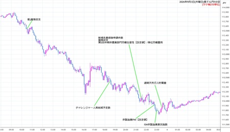 audjpy5min260903.jpg