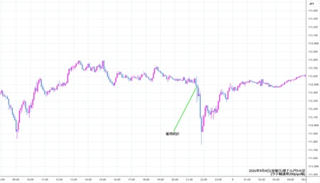 audjpy5min260904.jpg