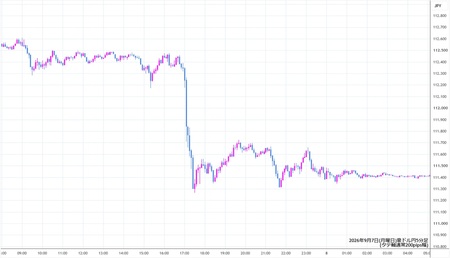 audjpy5min260907.jpg