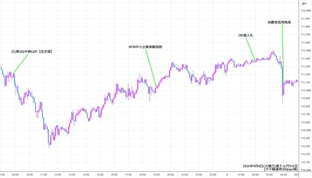 audjpy5min260908.jpg
