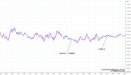 audjpy5min260909.jpg
