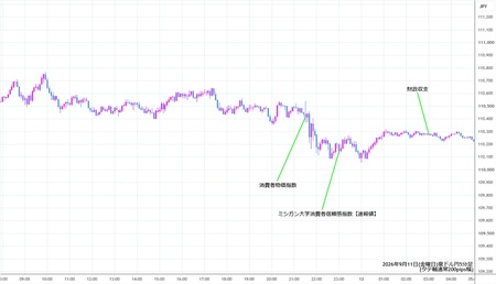audjpy5min260911.jpg