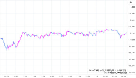 audjpy5min260914.jpg