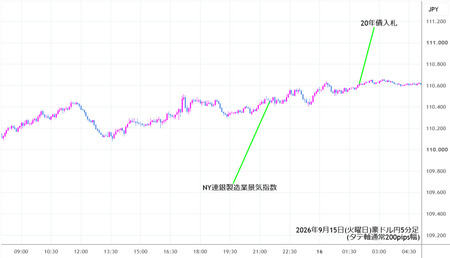 audjpy5min260915.jpg