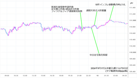 audjpy5min260917.jpg