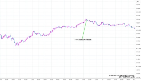 audjpy5min260921.jpg