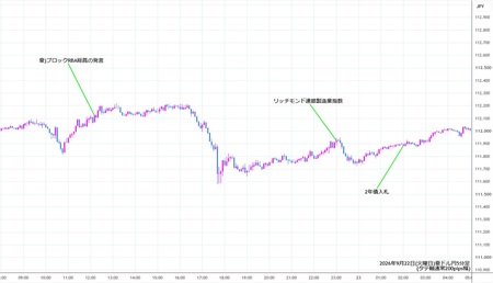 audjpy5min260922.jpg