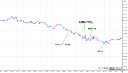 audjpy5min260923.jpg
