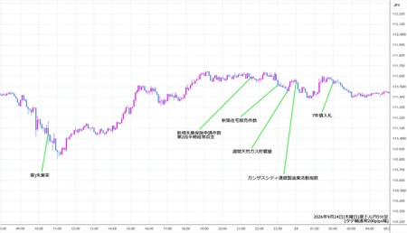 audjpy5min260924.jpg