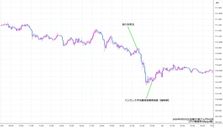 audjpy5min260925.jpg