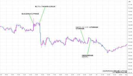 audjpy5min260929.jpg