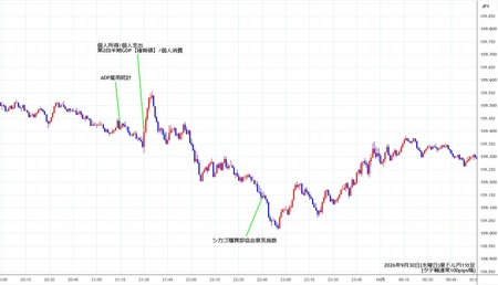 audjpy1min260930.jpg
