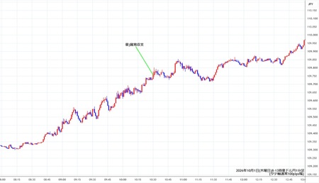 audjpy1min261001-2.jpg