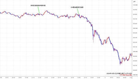audjpy1min261001.jpg