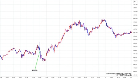 audjpy1min261002.jpg
