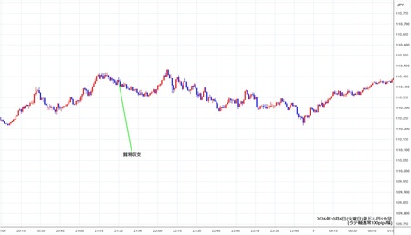 audjpy1min261006.jpg