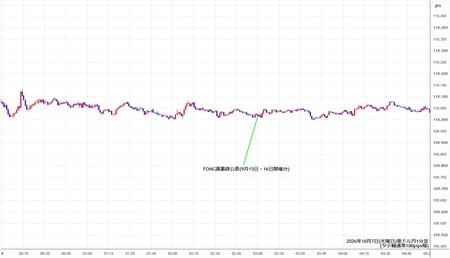 audjpy1min261007.jpg