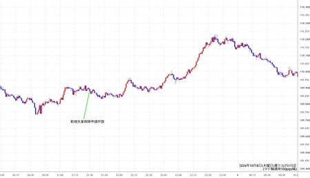 audjpy1min261008.jpg