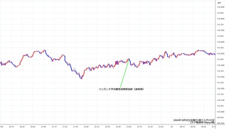 audjpy1min261009.jpg