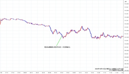 audjpy1min261013-2.jpg