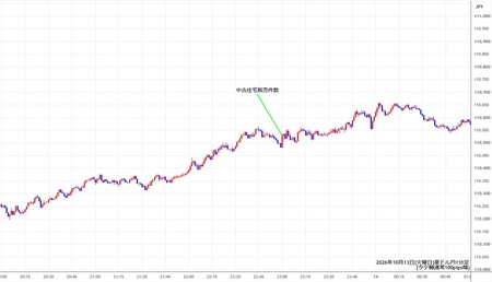 audjpy1min261013.jpg