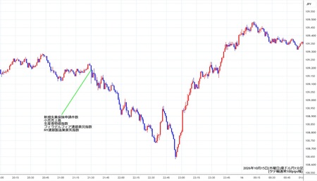 audjpy1min261015.jpg